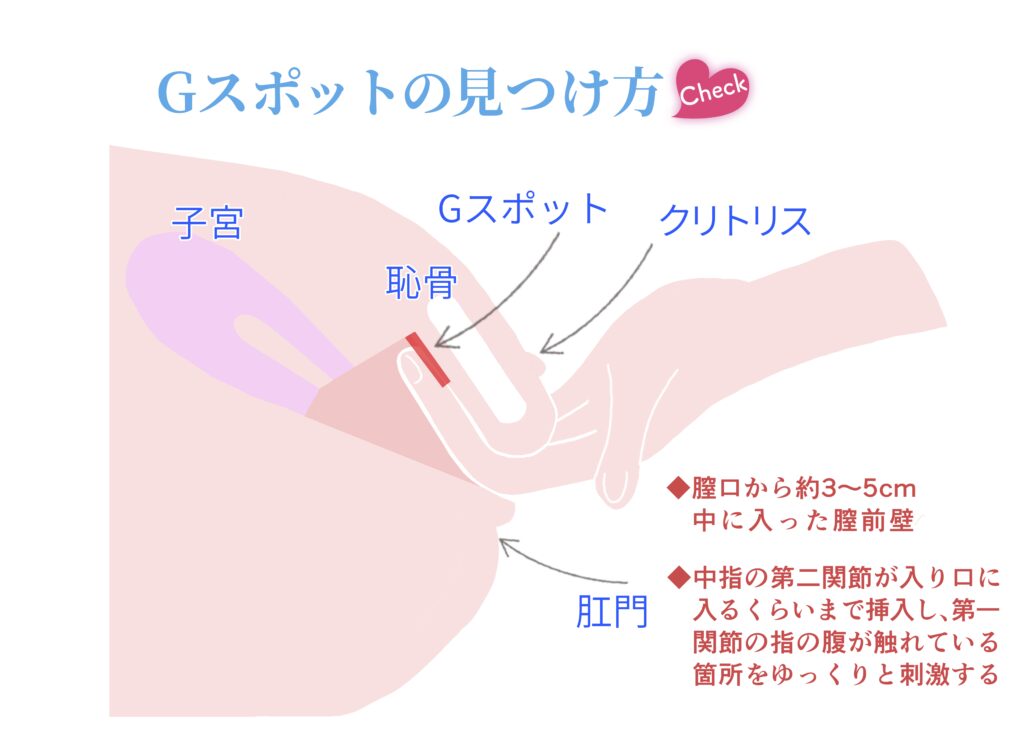 初心者必見 プロが教える女性の正しいオナニーのやり方 Galichu